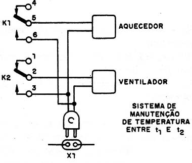 Figura 8 – Controle duplo
