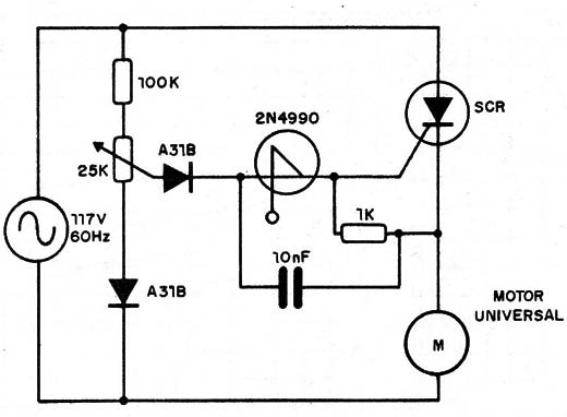 Figura 6 – Controle para motores
