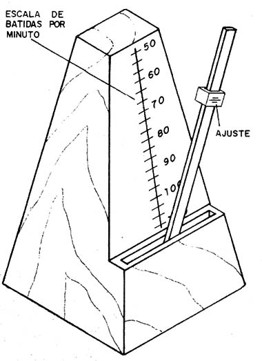 Figura 1 – Metrônomo mecânico
