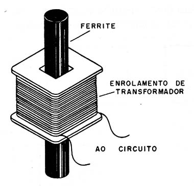 Figura 4 – A bobina sensora
