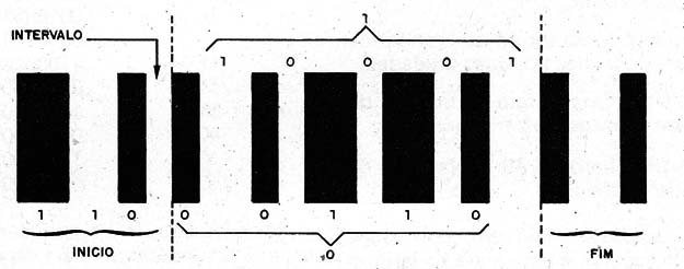 Figura 9 – Código 2 de 5 entrelaçado
