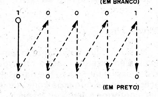 Figura 10 – Leitura em zigue-zague

