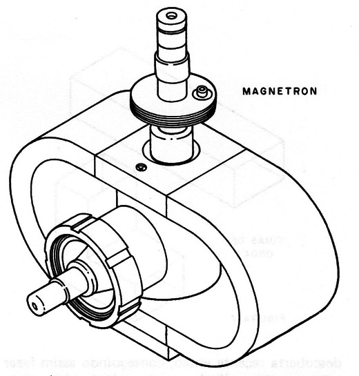 Figura 6 – A válvula magnetron
