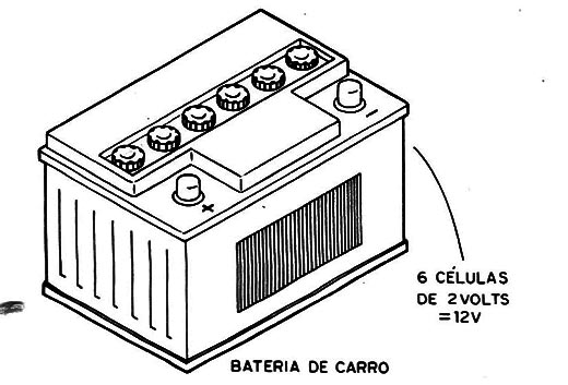 Figura 9 – A bateria de 12 V
