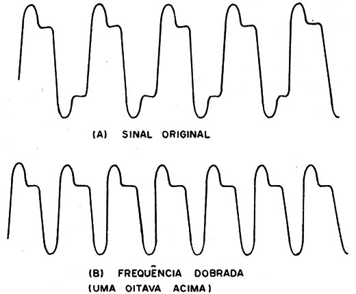 Figura 2 – Formas de onda

