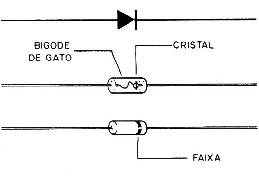 Figura 10 – Identificação do diodo
