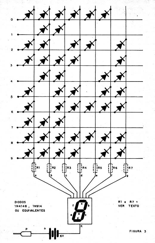 Figura 3 – A matriz decodificadora
