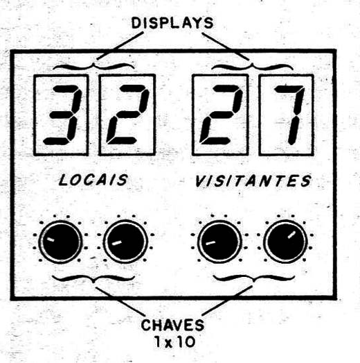 Figura 5 – Placar de dois dígitos
