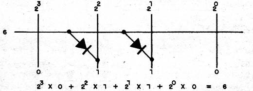 Figura 1 – Programação do 6
