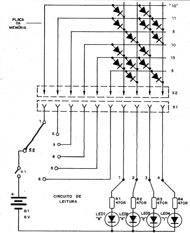 Figura 2 – Diagrama da memória
