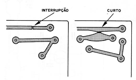 Figura 9 – Interrupções e curtos de trilhas
