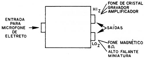 Figura 2 – Os jaques de saída

