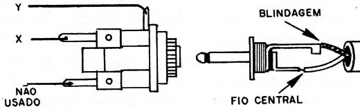 Figura 14 – Ligação do jaque
