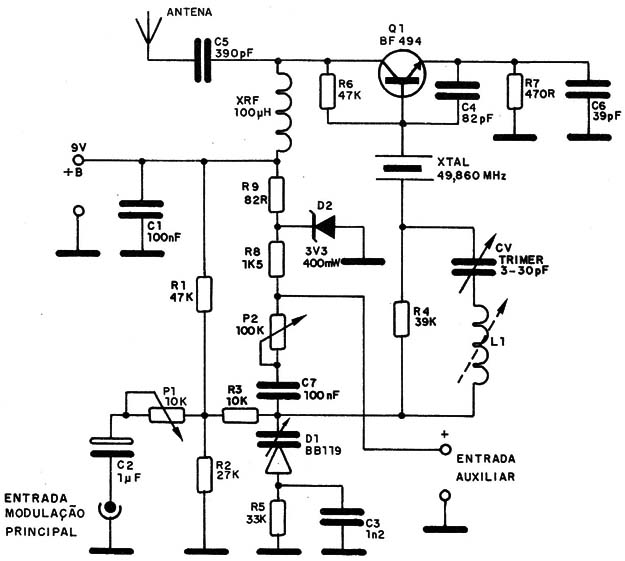    Figura 1 – Circuito do transmissor
