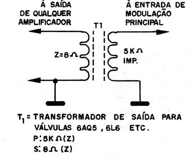    Figura 4 – Circuito de modulação principal
