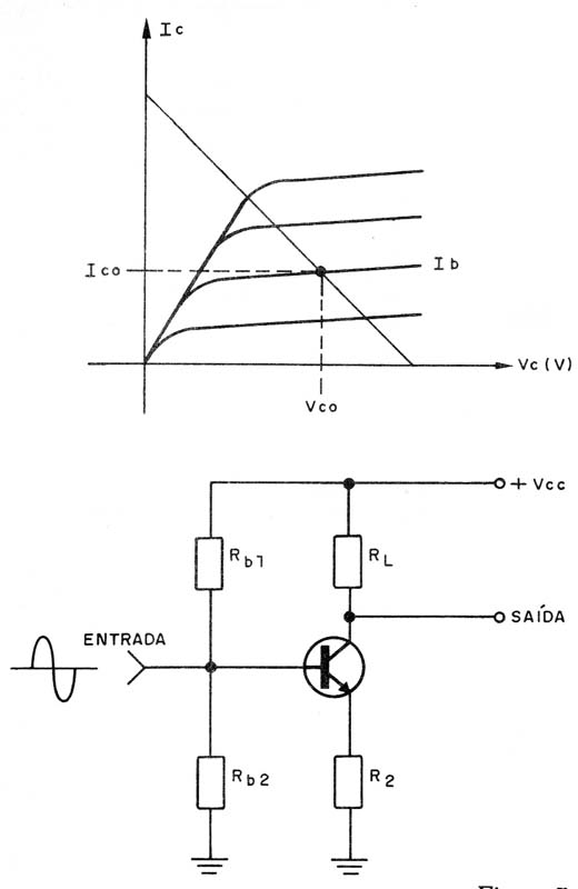    Figura 7 – Polarização Classe AB
