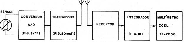 Figura 22 – Sistema completo
