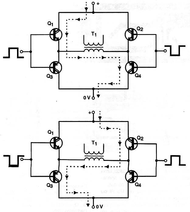 Alternancia de condução dos transistores da ponte.
