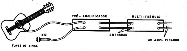    Figura 5 – Usando um pré-amplificador

