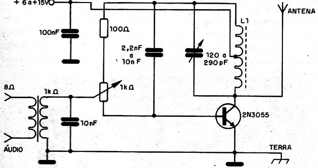 Figura 15 – Transmissor AM
