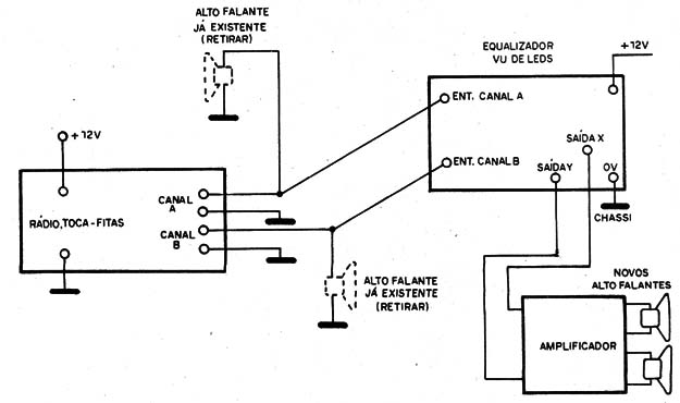 Figura 3 – Instalação do sistema
