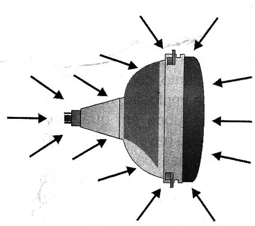 Um cinescópio comum está sujeito a uma pressão externa da ordem de 10 toneladas.
