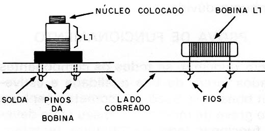 Figura 13 – Montagem da bobina
