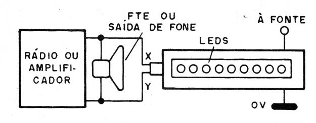    Figura 7 – Conexão ao sistema de som

