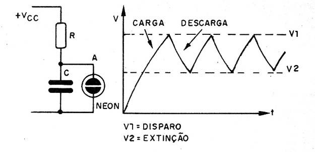    Figura 2 – Oscilador de relaxação com lâmpada neon
