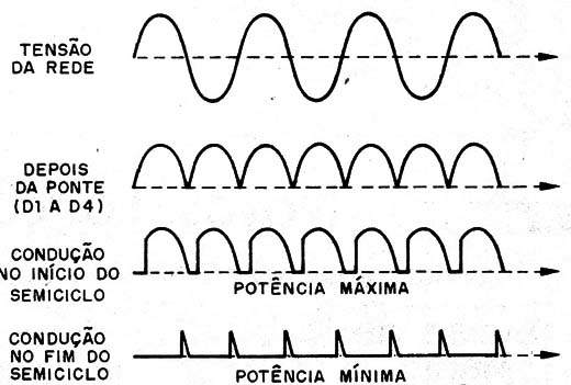    Figura 1 – Formas de onda do circuito
