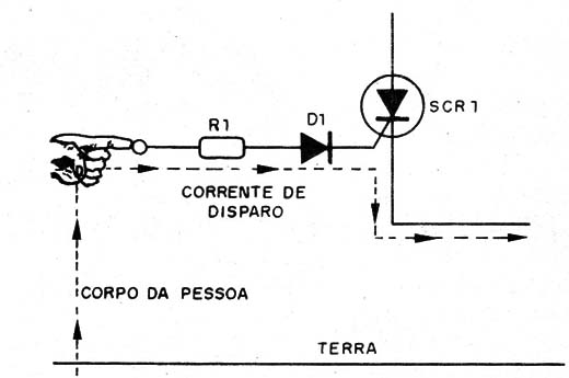    Figura 1 – A corrente de disparo
