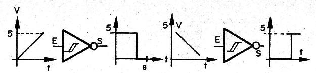     Figura 5 – A comutação do circuito
