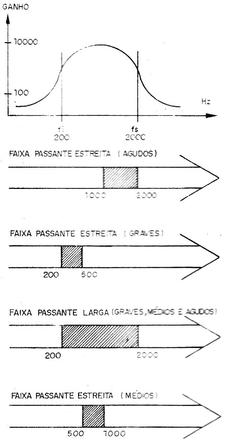    Figura 3 – O controle das faixas
