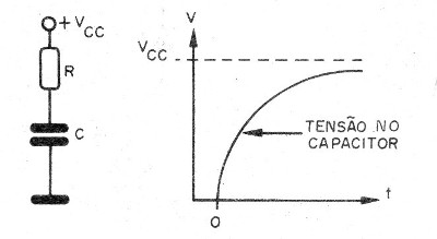    Figura 1 – A carga exponencial do capacitor de tempo
