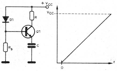   Figura 2 – Carga linear do capacitor
