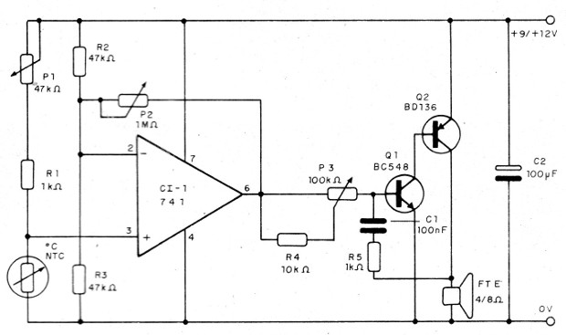    Figura 2 – Digrama do oscilador controlado por temperatura
