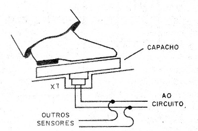    Figura 5 – Sensor de peso
