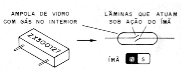    Figura 1 – tipos de sensores
