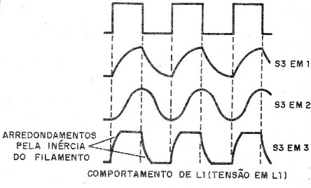    Figura 1 – Forma de onda suavizada do circuito
