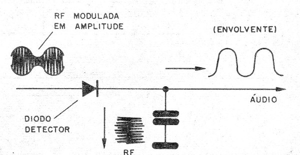    Figura 2 – O circuito detector
