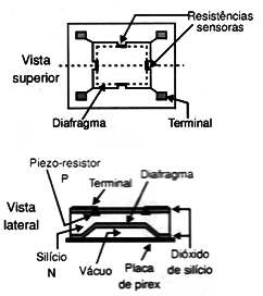 Um sensor de pressão absoluta.
Um sensor de pressão absoluta.