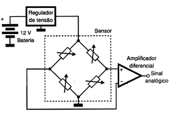 Um circuito sensor usando o sensor semicondutor da figura 3.
Um circuito sensor usando o sensor semicondutor da figura 3.