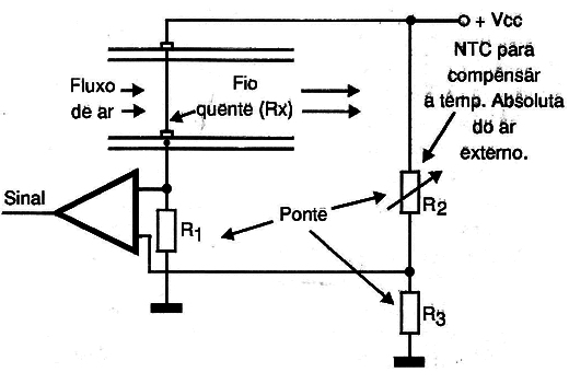 O sensor de fio quente de fluxo de ar.
O sensor de fio quente de fluxo de ar.