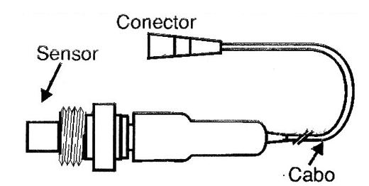 Sensor de oxigênio no gás de escape (sensor de óxido de zircônio)
Sensor de oxigênio no gás de escape (sensor de óxido de zircônio)