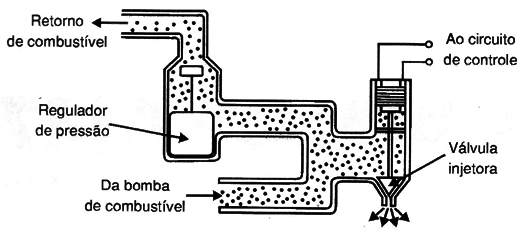 Acionador do sistema de injeção de combustível.
Acionador do sistema de injeção de combustível.