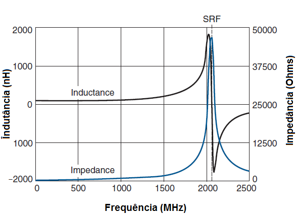 Figura 1
Figura 1