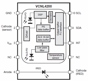 Figura 2 – Blocos e pinagem do VCNL4200
