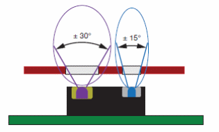 Figura 5 – Montagem – ângulos de emissão e detecção	
