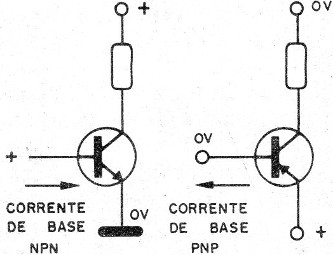    Figura 2 – As maneiras de se usar os transistores
