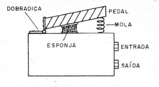    Figura 5 – Caixa e pedal
